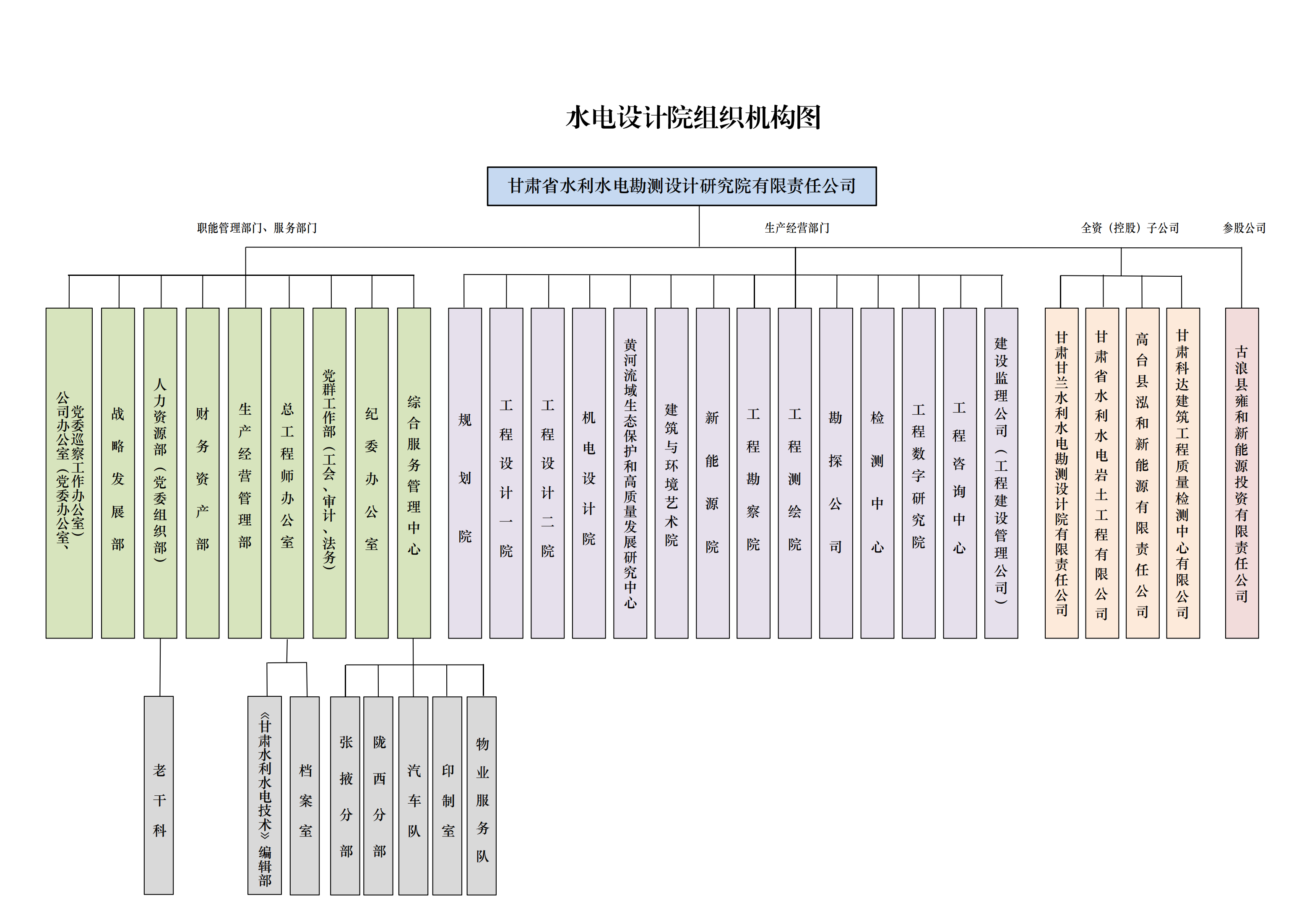 公司组织机构图2023.04.10_01.jpg